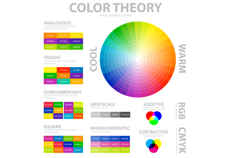 RGB e CMYK