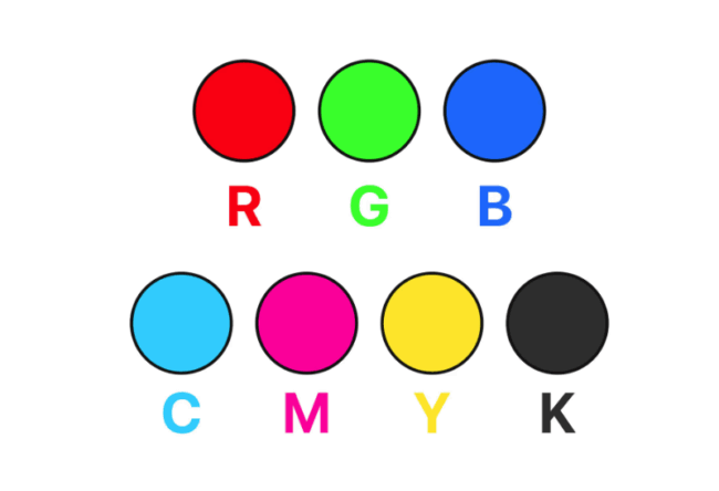 RGB e CMYK